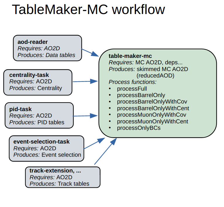 TableMakerMC Workflow