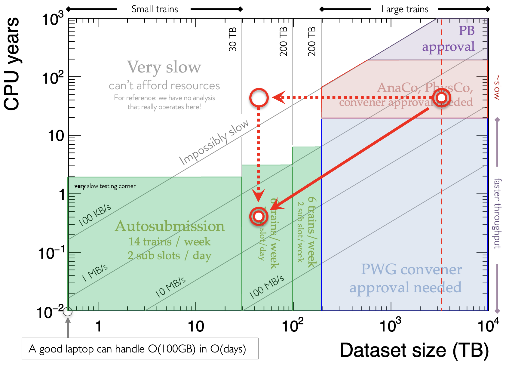 Screenshot of derived data advantage