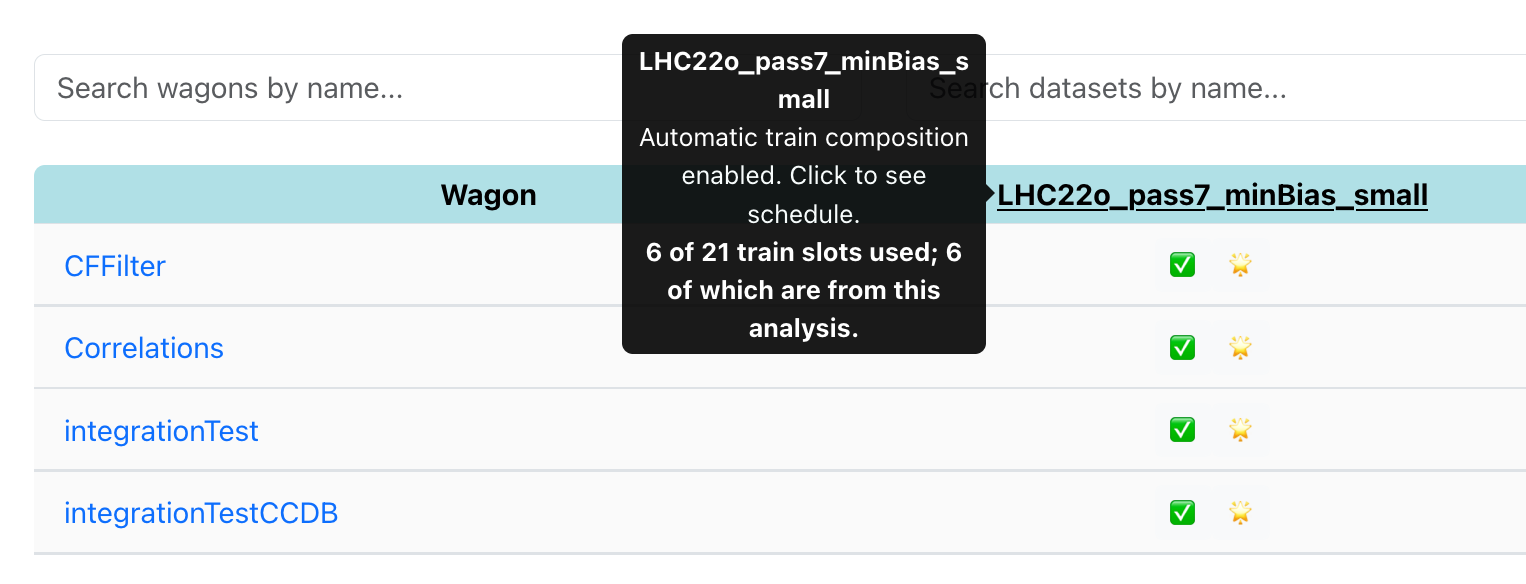 Screenshot of train slots per user per analysis